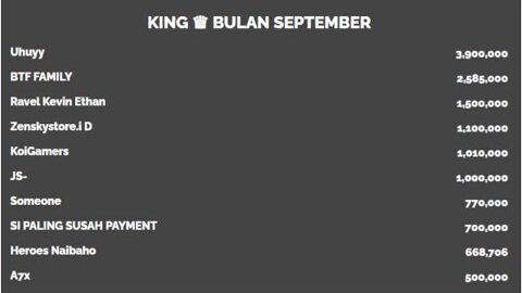 TERIMAKASIH KING ♕ YANG SUDAH SUPPORT DI BULAN SEPTEMBER #KMB